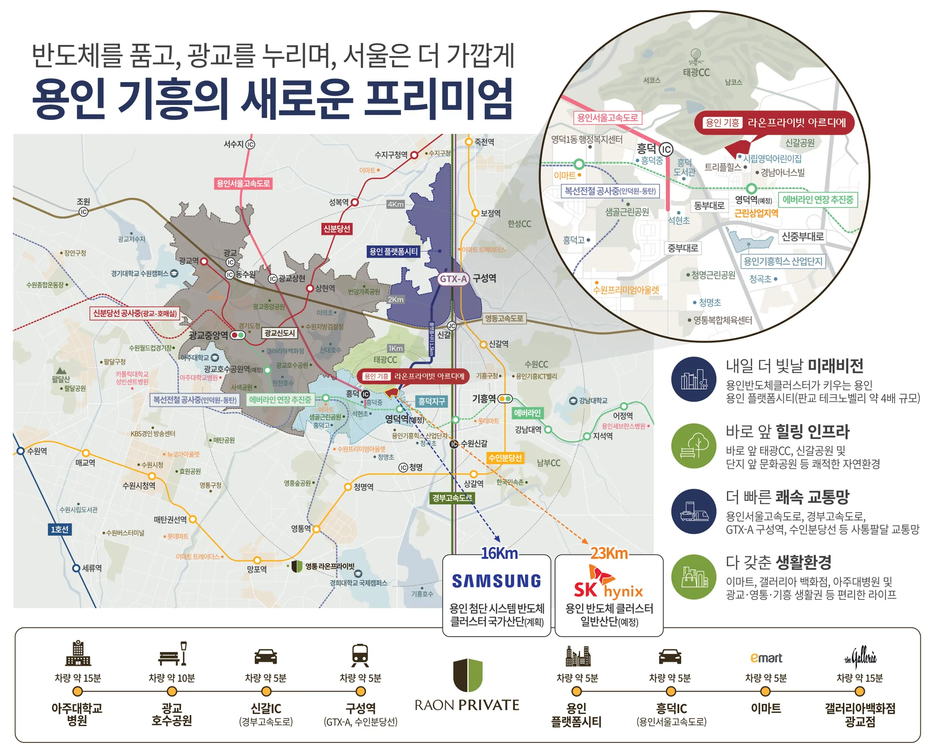용인 기흥 라온프라이빗 아르디에 입지환경 - 광역 입지와 교통망