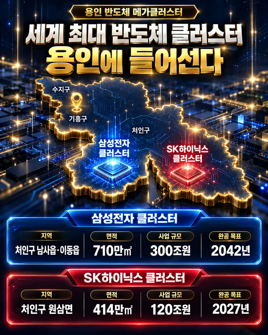 용인 기흥 라온프라이빗 아르디에 프리미엄 - 용인 반도체 클러스터